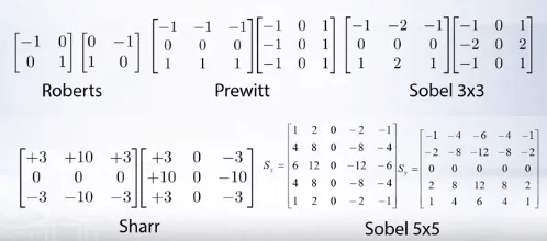 Finite Difference Filters