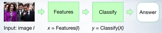Machine Learning Pipeline