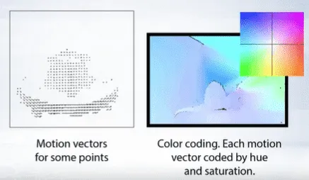 Color coding