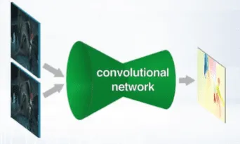 FlowNet