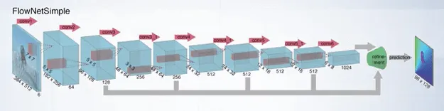 FlowNet Architecture 1