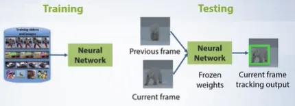 GOTURN Architecture