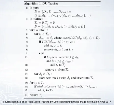 IoU tracker Algorithm