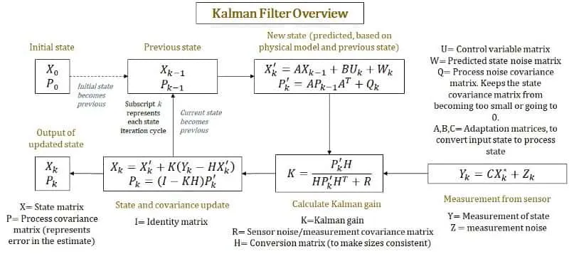 Image Kalman filter overview