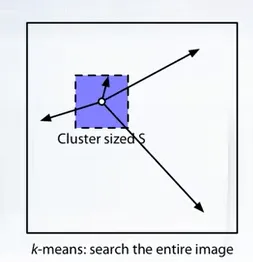 Simple Linear Iterative Clustering