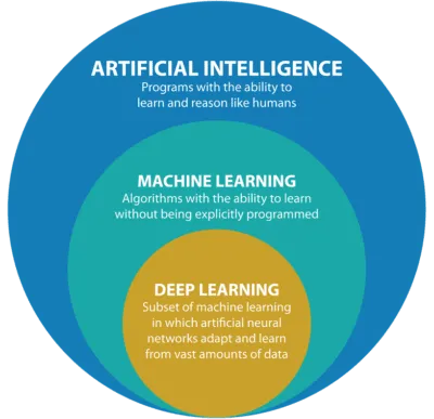 Deep Learning