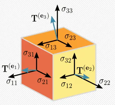 Tensors