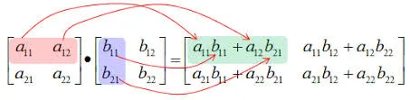 Dot Product