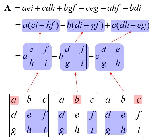 Determinant for 3by3 Matrix