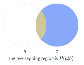 Conditinoal probability