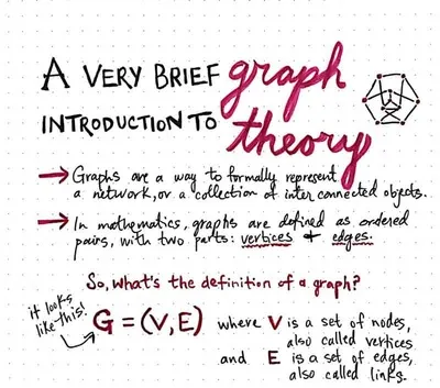 Graphical Theory Intro