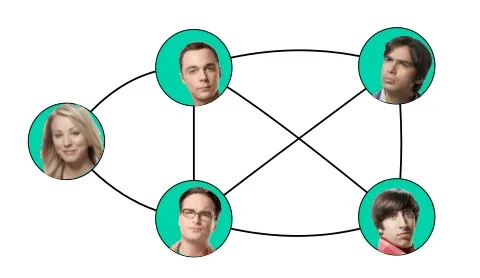 Undirected graph example facebook