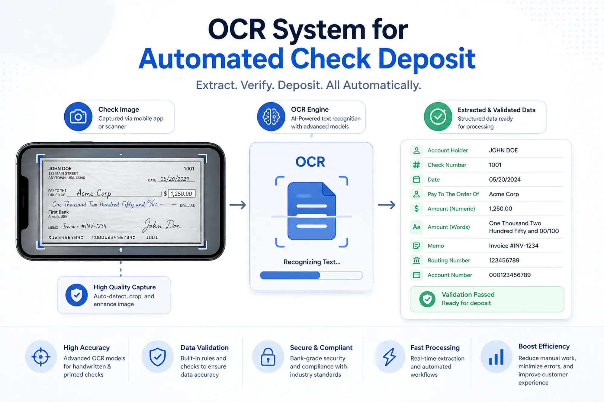 Cover for OCR System for Automated Check Deposit