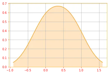 Entropy Plot