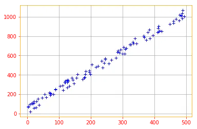 raw data for PCA