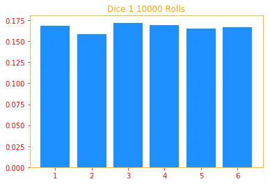 Dice 1 rolls