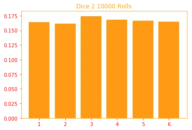 Dice 2 rolls