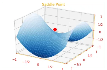 Saddle Point