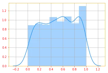 uniform distribution