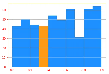 continuous distribution