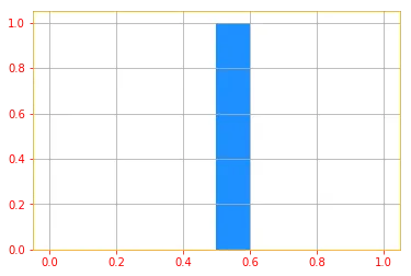 Expectation Plot