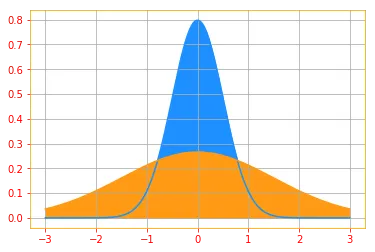Variance Plot
