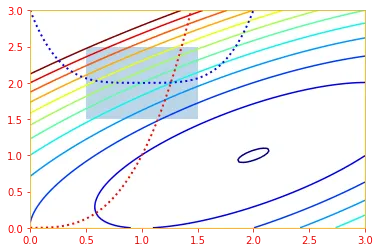 generalized Lagrangian