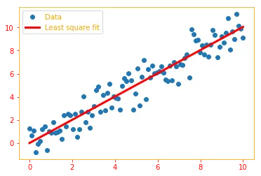 Newton's iterative method