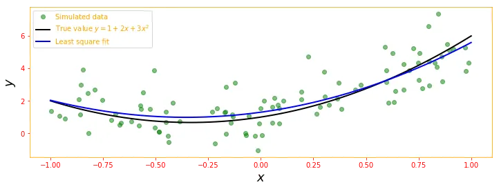 Newton's direct method