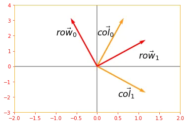 Orthogonal Matrix Proof