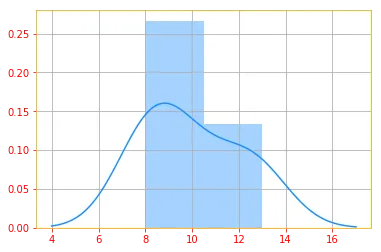 Multinomial Distribution