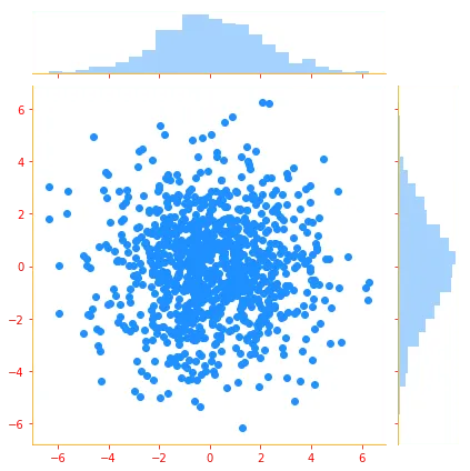 multivariate normal distribution