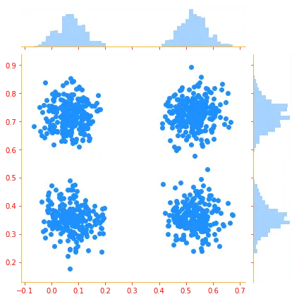 Mixtures of distribution