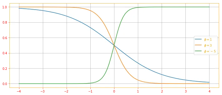 logistic function