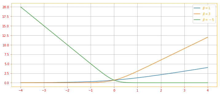 softplus function
